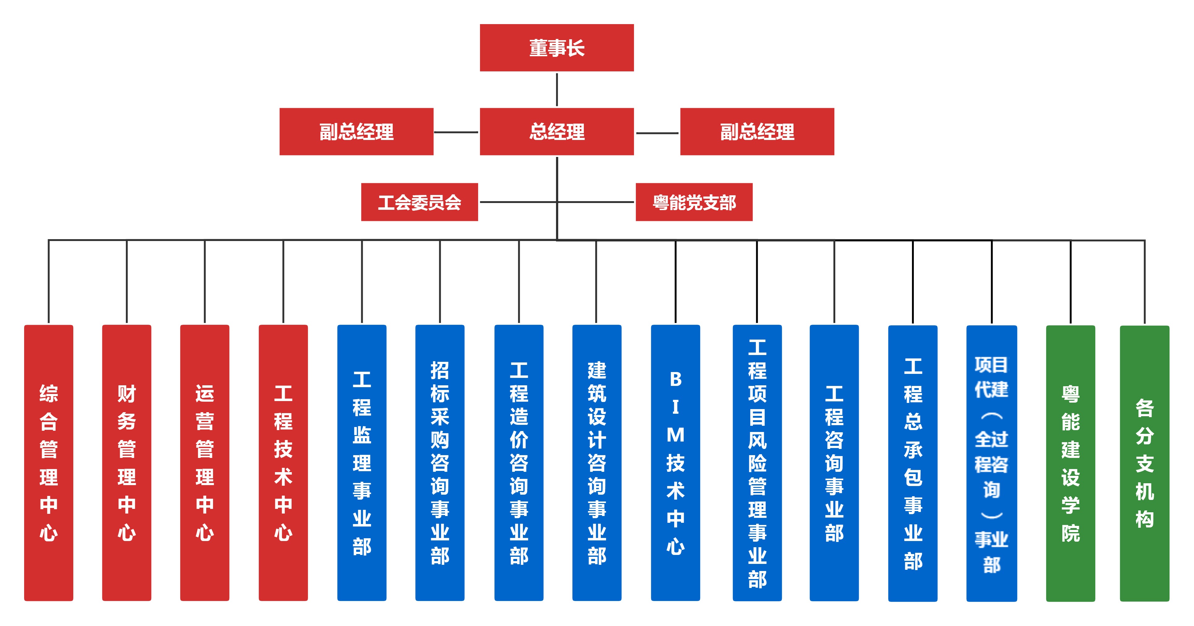 組織架構(gòu)